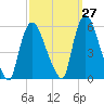 Arlington tide chart for Wednesday, September 27, 2023