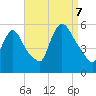 Arlington tide chart for Thursday, September 7, 2023