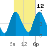Arlington tide chart for Thursday, October 12, 2023