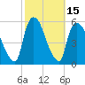 Arlington tide chart for Sunday, October 15, 2023