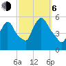 Arlington tide chart for Friday, October 6, 2023