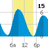 Arlington tide chart for Wednesday, November 15, 2023