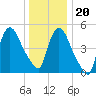 Arlington tide chart for Wednesday, December 20, 2023