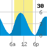 Arlington tide chart for Saturday, December 30, 2023