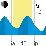 Arlington tide chart for Tuesday, December 5, 2023