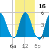Arlington tide chart for Tuesday, January 16, 2024