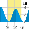 Arlington tide chart for Thursday, February 15, 2024