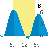 Arlington tide chart for Thursday, February 8, 2024