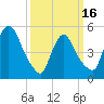 Arlington tide chart for Saturday, March 16, 2024