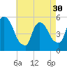 Arlington tide chart for Tuesday, April 30, 2024