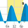 Arlington tide chart for Tuesday, April 9, 2024