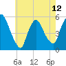 Arlington tide chart for Sunday, May 12, 2024