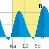 Arlington tide chart for Wednesday, May 8, 2024