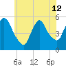 Arlington tide chart for Wednesday, June 12, 2024
