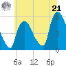 Arlington tide chart for Friday, June 21, 2024