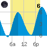 Arlington tide chart for Thursday, June 6, 2024