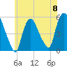 Arlington tide chart for Saturday, June 8, 2024