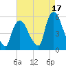 Arlington tide chart for Saturday, August 17, 2024