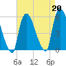 Arlington tide chart for Tuesday, August 20, 2024