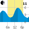 Arlington tide chart for Wednesday, September 11, 2024