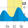 Arlington tide chart for Thursday, September 12, 2024