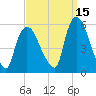 Arlington tide chart for Sunday, September 15, 2024