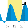 Arlington tide chart for Wednesday, September 18, 2024