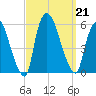 Arlington tide chart for Saturday, September 21, 2024