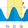 Arlington tide chart for Saturday, September 7, 2024