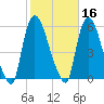 Arlington tide chart for Wednesday, October 16, 2024