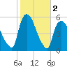 Arlington tide chart for Saturday, November 2, 2024