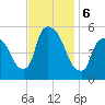 Arlington tide chart for Wednesday, November 6, 2024