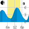 Arlington tide chart for Saturday, November 9, 2024