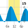 Arlington tide chart for Wednesday, January 15, 2025