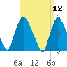 Arlington tide chart for Wednesday, March 12, 2025