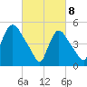 Arlington tide chart for Saturday, March 8, 2025