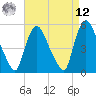 Arlington tide chart for Saturday, April 12, 2025
