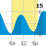 Arlington tide chart for Tuesday, April 15, 2025