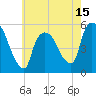 Arlington tide chart for Thursday, May 15, 2025