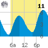 Arlington tide chart for Wednesday, June 11, 2025