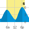 Arlington tide chart for Friday, June 6, 2025