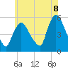 Arlington tide chart for Sunday, June 8, 2025