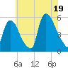 Arlington tide chart for Saturday, July 19, 2025