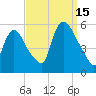 Arlington tide chart for Monday, September 15, 2025