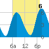 Arlington tide chart for Saturday, September 6, 2025