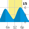 Arlington tide chart for Wednesday, October 15, 2025