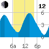 Arlington tide chart for Wednesday, November 12, 2025