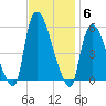 Arlington tide chart for Thursday, November 6, 2025