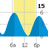 Arlington tide chart for Sunday, February 15, 2026