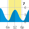 Arlington tide chart for Saturday, February 7, 2026